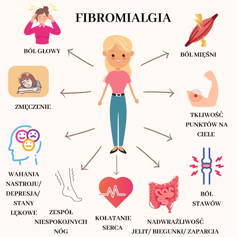 Fibromialgia choroba, o której należy głośno mówić 