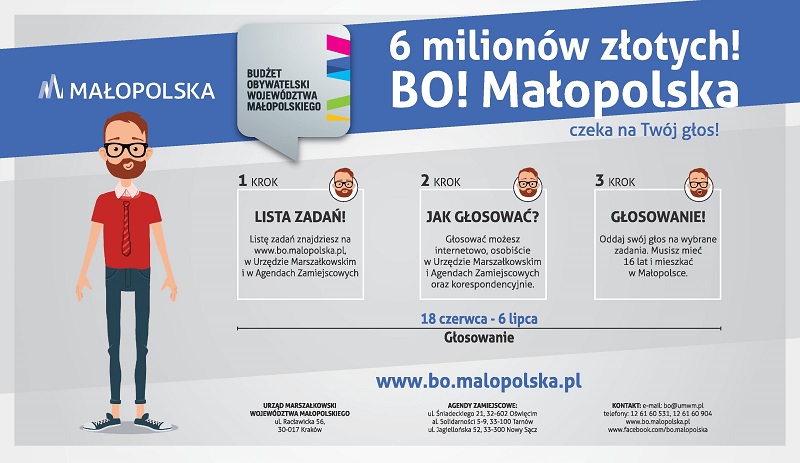 Budżet Obywatelski Województwa Małopolskiego  